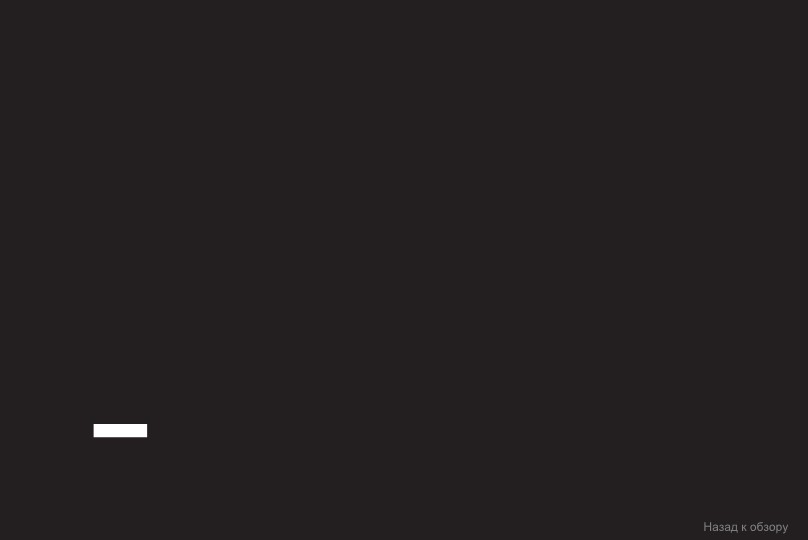 background imagepx;